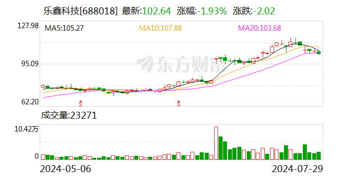 乐鑫科技：2024年半年度净利润同比增长134.85%  第1张