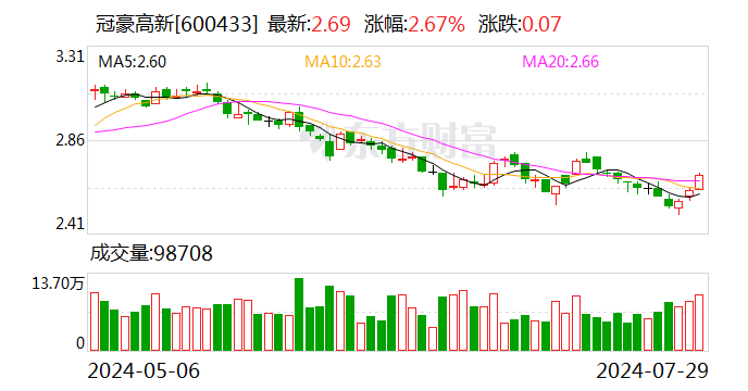 冠豪高新：拟预挂牌转让华新彩印100%股权及相关债权  第1张