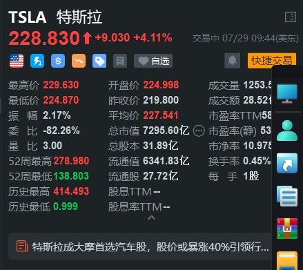 特斯拉涨超4% 公司成大摩首选汽车股