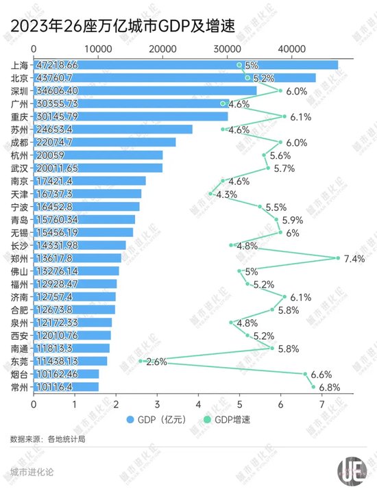 GDP十强“守门员”之争，谁能胜出？  第7张