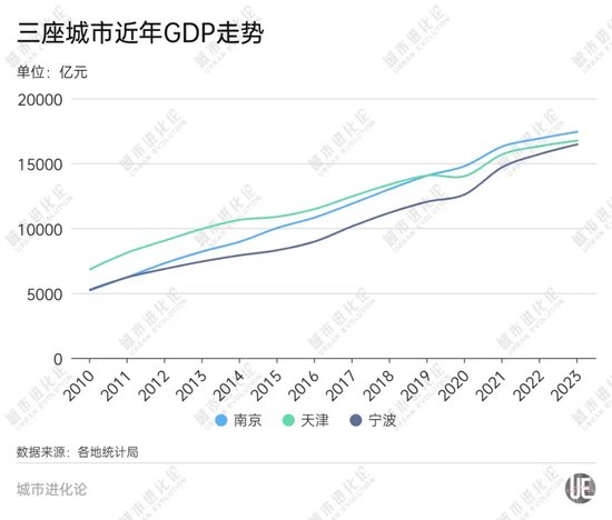 GDP十强“守门员”之争，谁能胜出？