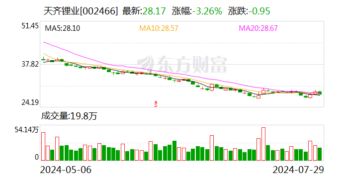 不服CMF相关决定 天齐锂业子公司向智利法院提起诉讼