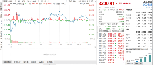 ETF日报：游戏板块当前估值处于过去5年相对低位，可以适当关注游戏ETF