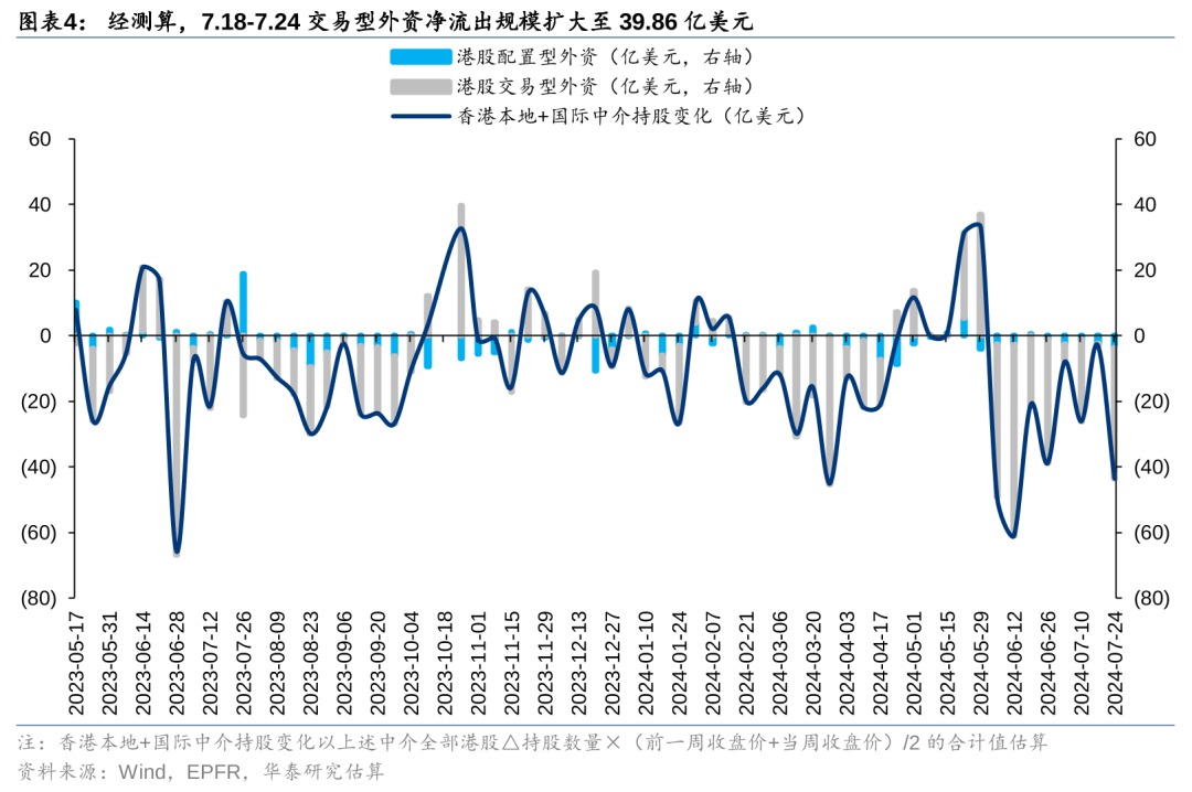 华泰策略：港股空头回补行情能否重现？  第4张