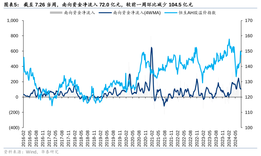 华泰策略：港股空头回补行情能否重现？