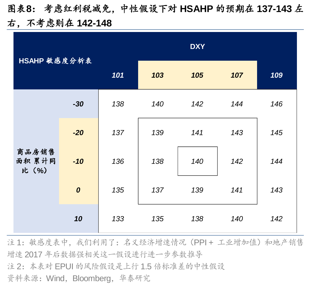 华泰策略：港股空头回补行情能否重现？  第8张