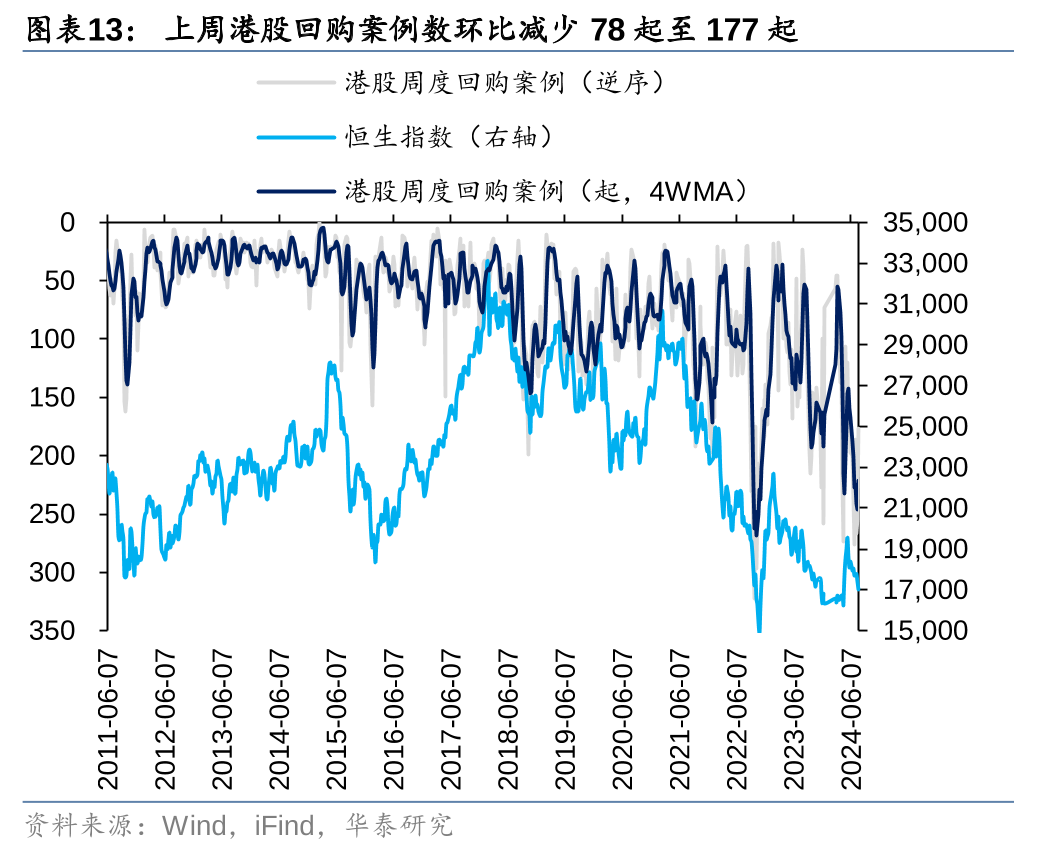 华泰策略：港股空头回补行情能否重现？  第13张