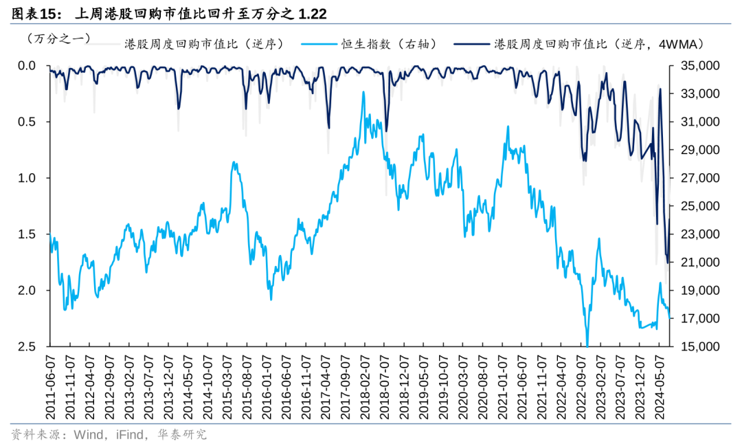 华泰策略：港股空头回补行情能否重现？  第15张