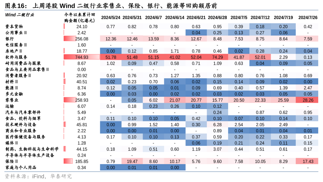 华泰策略：港股空头回补行情能否重现？  第16张