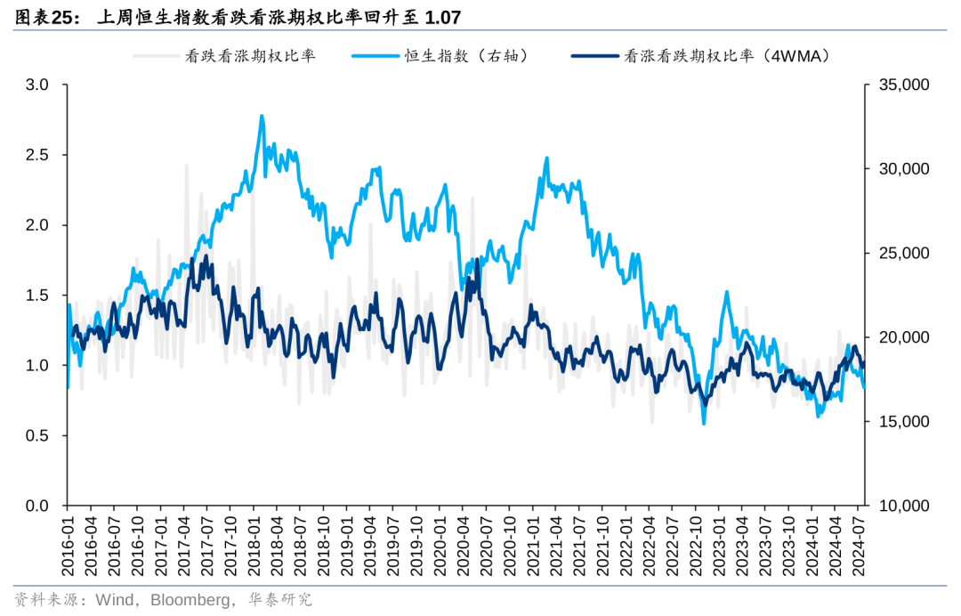 华泰策略：港股空头回补行情能否重现？  第25张