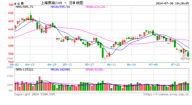 光大期货能源化工类日报7.30  第2张