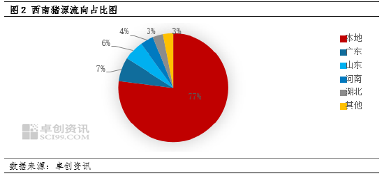 卓创资讯：西南猪价追赶华东，后市或仍有上行空间  第3张