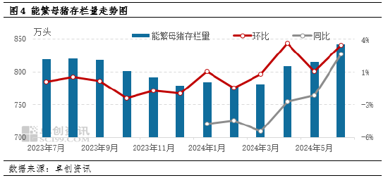 卓创资讯：西南猪价追赶华东，后市或仍有上行空间  第5张