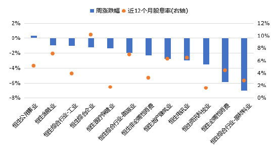 华安基金：海外宏观变数仍多，港股央企红利小幅回调  第1张