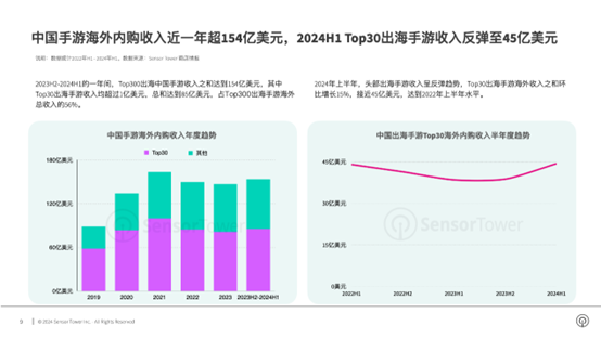 数据显示上半年海外手游收入延续增长 网易等游戏股逆势走强