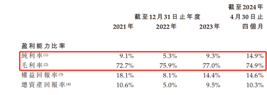 九源基因IPO：营收超12亿单一产品占比高，押注减肥神药  第3张