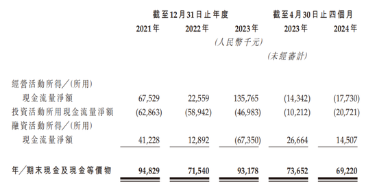 九源基因IPO：营收超12亿单一产品占比高，押注减肥神药  第4张