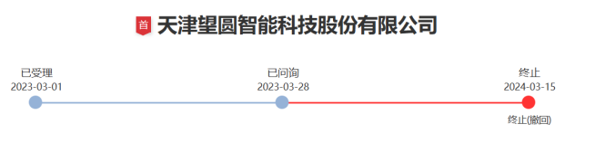 中信建投实习生事件，三家IPO公司背景竟然是......  第2张