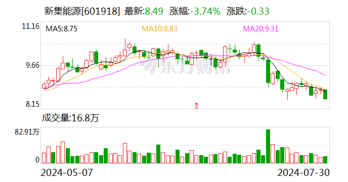 新集能源：上半年实现净利润11.76亿元  第1张