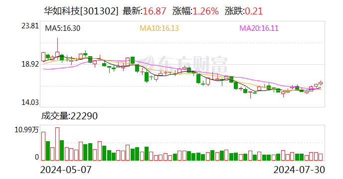 华如科技：公司回购股份注销已完成  第1张