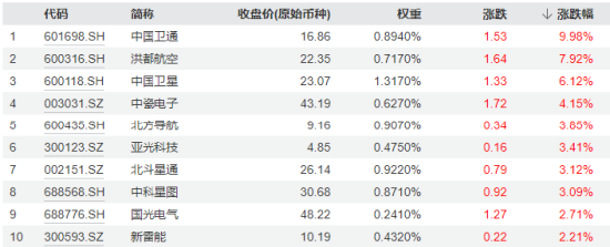 地产午后走高，地产ETF（159707）大涨1.7%！券商、国防军工逆市活跃，泛科技局部走强！地量成交又现  第10张