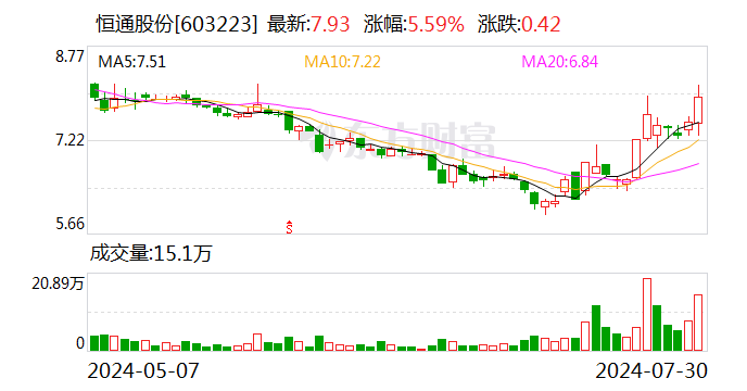 恒通股份：控股股东拟溢价10%要约收购3570.9万股  第1张