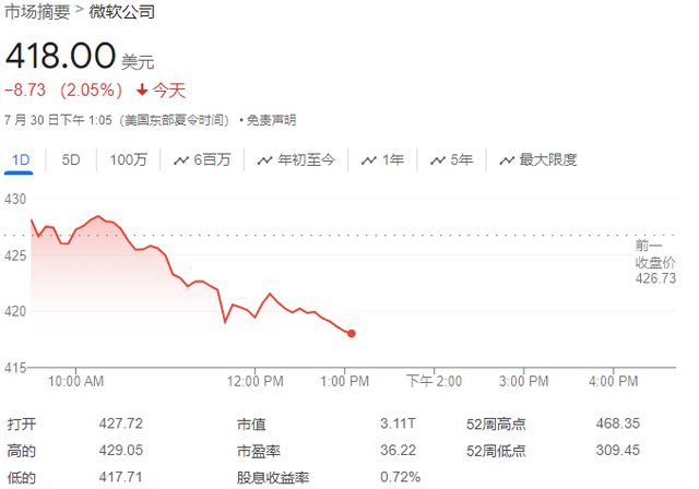 蓝屏事故仅数天后，微软报告部分办公应用和云服务中断情况  第1张