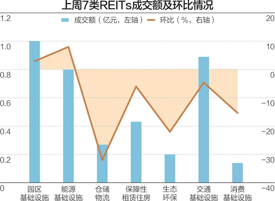 重磅政策利好 公募REITs迈入常态化发行新阶段  第1张