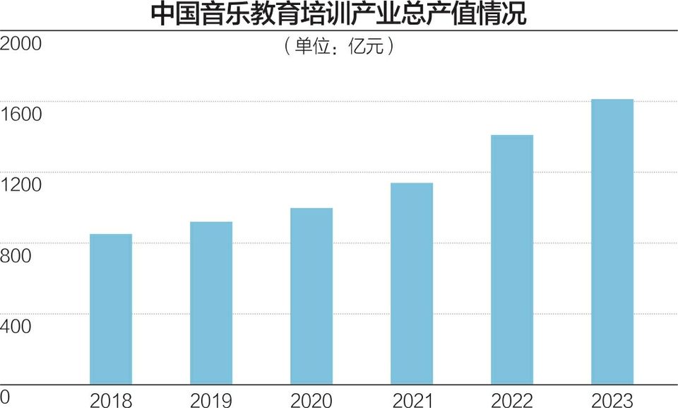 罗兰教育总部大门紧闭 多家分公司一周前启动注销  第2张