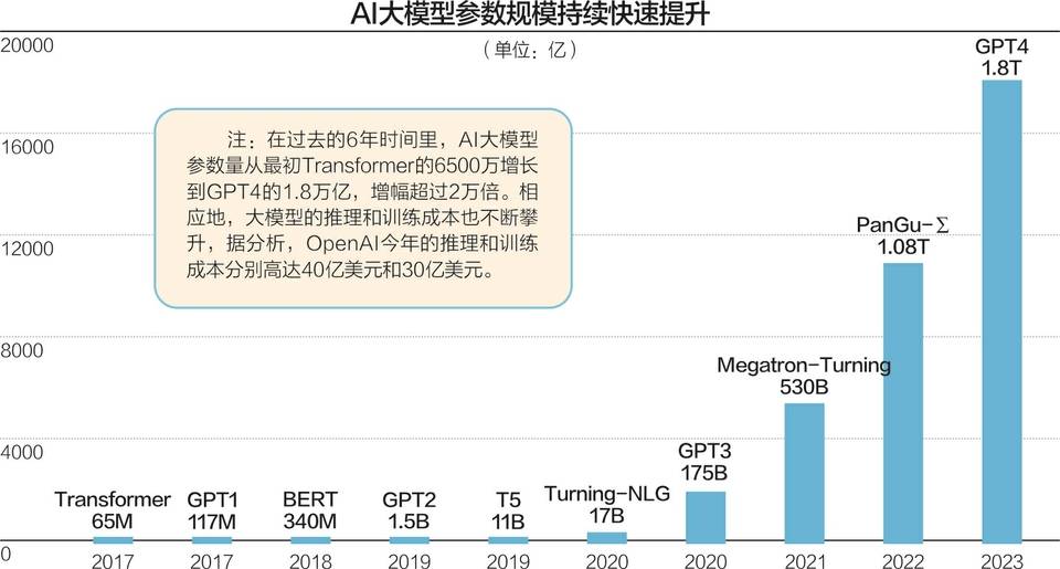 OpenAI入局AI搜索 SearchGPT演示中“翻车”