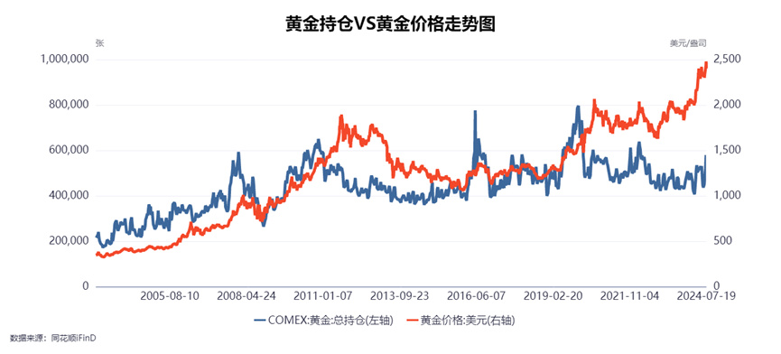 金价来去匆匆，黄金还能不能投？