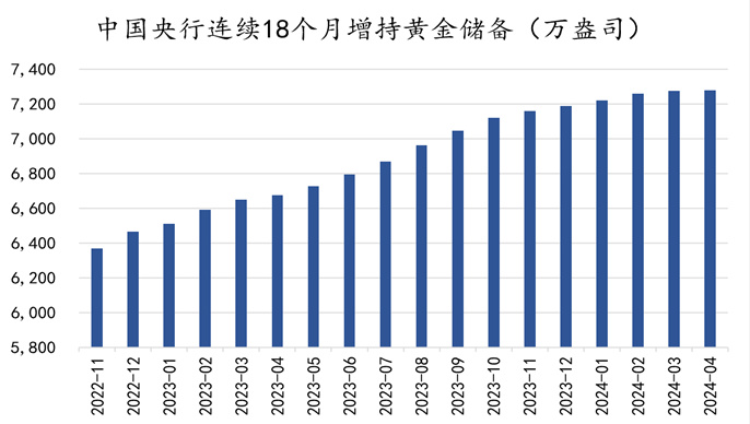 金价来去匆匆，黄金还能不能投？  第2张