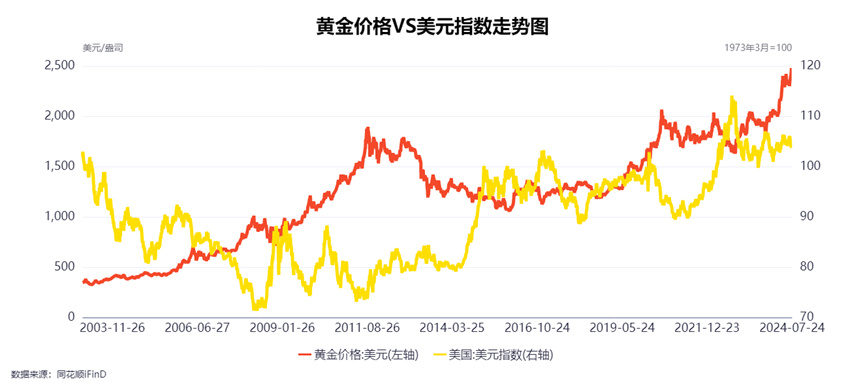 金价来去匆匆，黄金还能不能投？  第3张