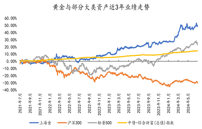 金价来去匆匆，黄金还能不能投？  第4张