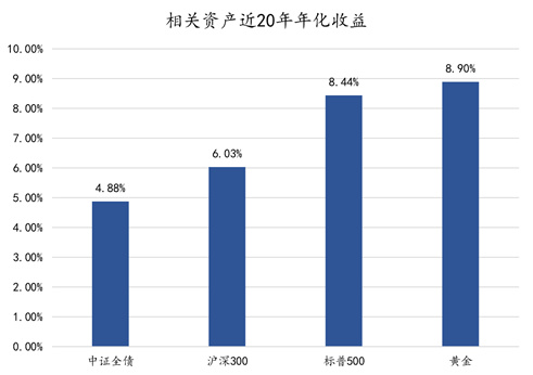 金价来去匆匆，黄金还能不能投？  第5张