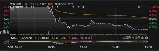 9033亿元！放量大涨