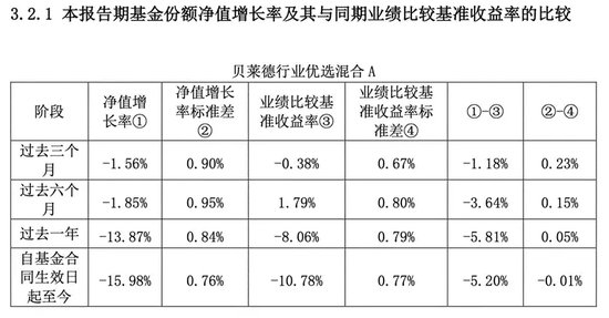 贝莱德基金更换首席投资官，规模业绩持续下滑  第3张