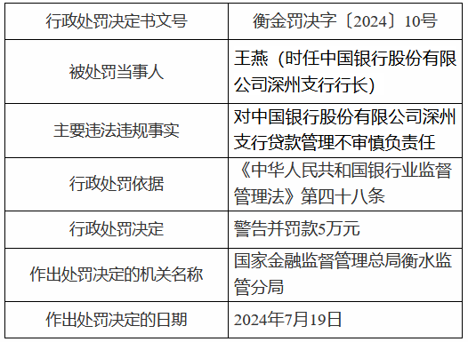 中国银行深州支行被罚60万元：迟报、漏报案件信息，贷款管理不审慎  第3张