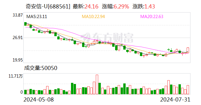 奇安信：股东中国电子之子公司中电金投拟受让公司5%股份  第1张