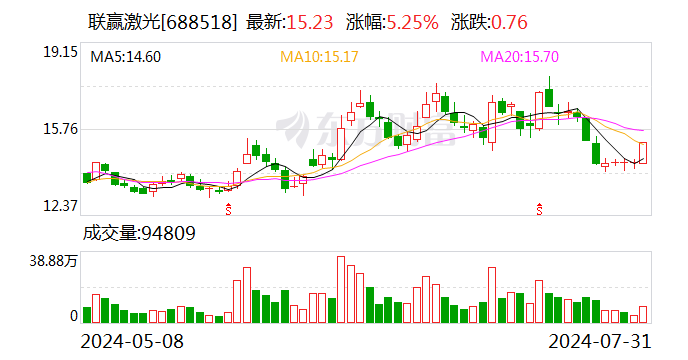 联赢激光：在固态电池领域公司有成熟产品 已为多家客户提供试验机和量产装配线  第1张