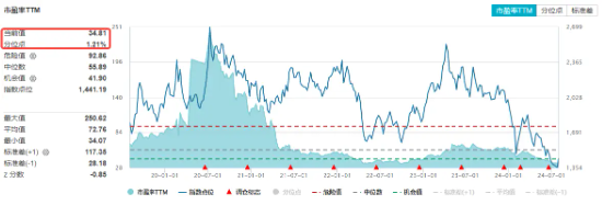 变盘时刻！多股涨超10%，金融科技ETF（159851）放量暴涨6.33%！标的指数翘尾五连阳跑赢市场  第4张