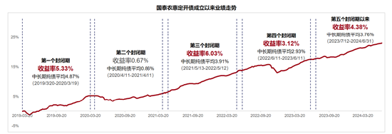 如果债券基金成为奥运选手  第1张