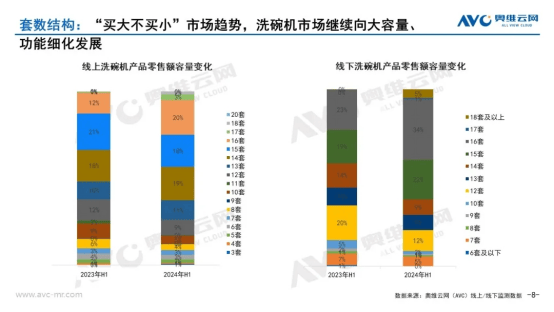 从跟随到领先，华帝方太等国产洗碗机品牌做对了哪些？  第6张