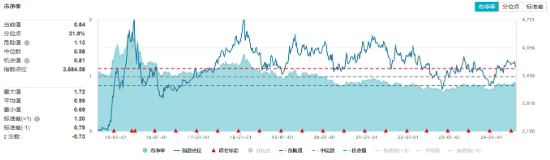 高股息出手护盘，价值ETF（510030）盘中上探0.79%！机构：高股息红利仍是中长期配置机会  第3张