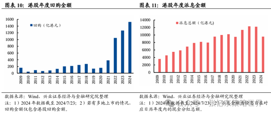 港股第二波行情要来？机构预计8月有望开启反弹