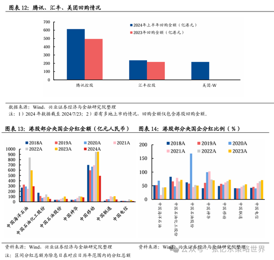 港股第二波行情要来？机构预计8月有望开启反弹