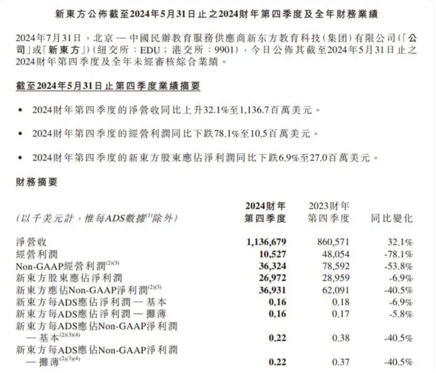 业绩不及预期，新东方盘中大跌17%！高管回应“董宇辉补偿金”问题