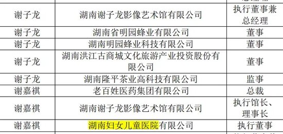 “湖南首富”谢子龙被留置，万店老百姓大药房还扩张吗？  第15张