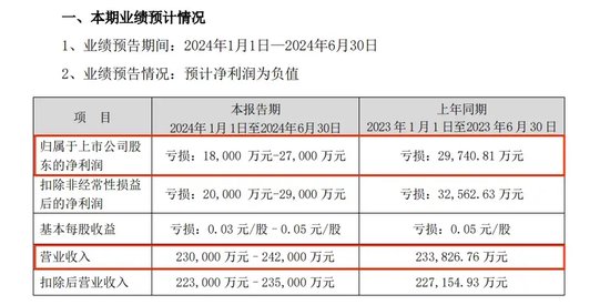 “A+B”，锁定面值退市