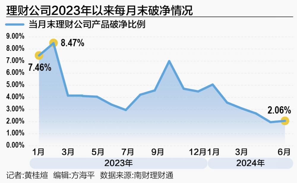 固收类理财上半年平均收益率1.75% 哪些理财公司产品表现更优？  第2张